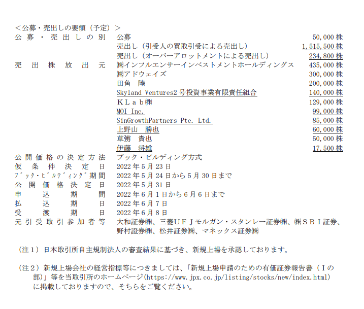 出所：株式会社東京証券取引所「新規上場会社概要（ANYCOLOR株式会社）」