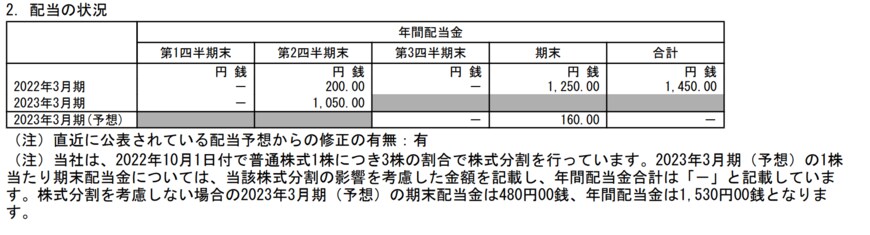 出所：日本郵船株式会社「2023年3月期 第2四半期決算短信〔日本基準〕（連結）」