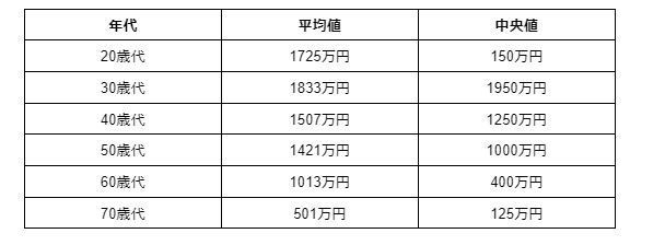 出所：知るぽると（金融広報中央委員会）の「家計の金融行動に関する世論調査」（2021年）