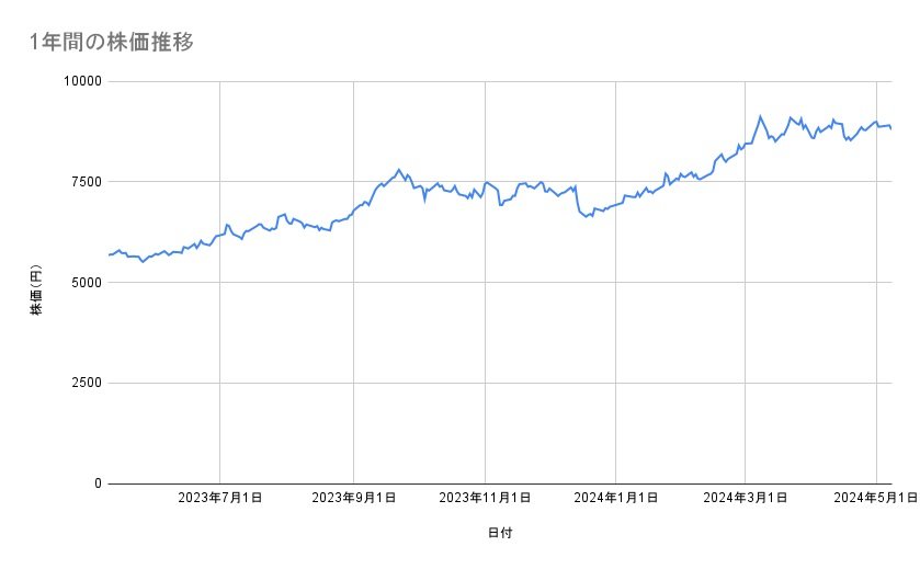 各種資料をもとに筆者作成