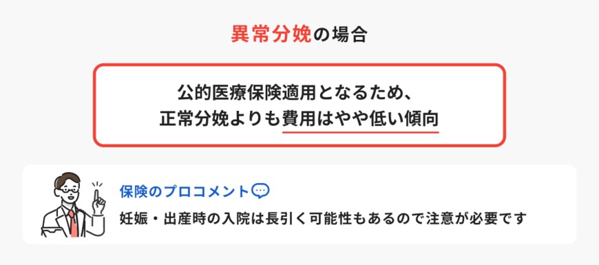 出所：ほけんのコスパ「異常分娩の場合」
