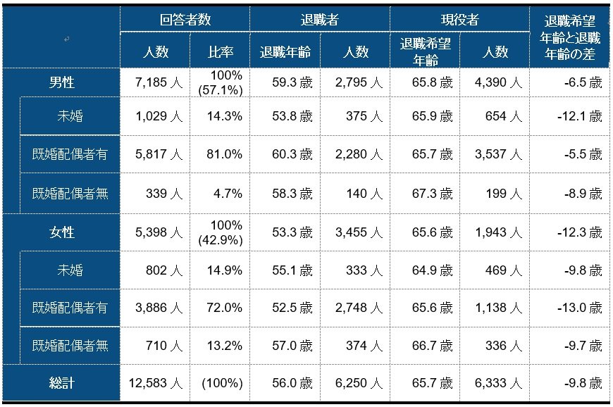 出所：フィデリティ退職・投資教育研究所、資産活用世代のお金との向き合い方アンケート、2017年8月