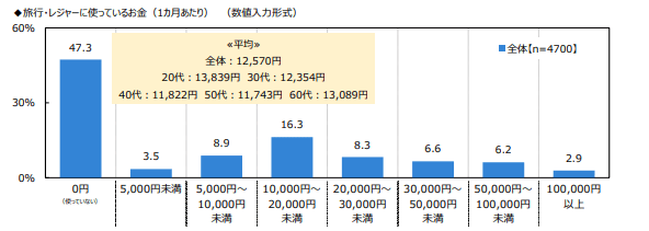 出所：ジブラルタ生命保険株式会社「おひとりさまに関する調査2022」