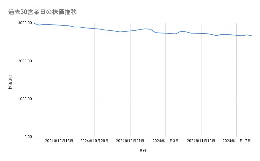 出所：各種資料をもとに筆者作成