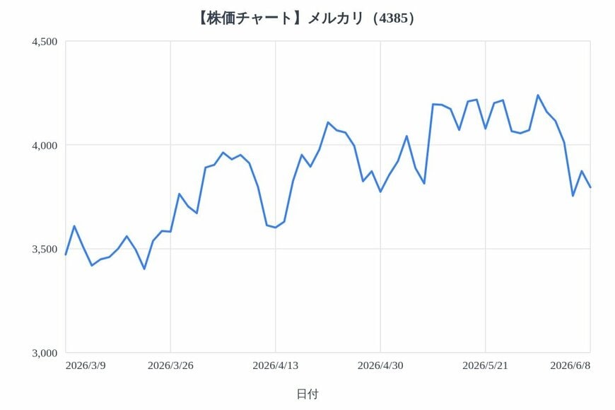 出所：各種資料をもとにLIMO編集部作成