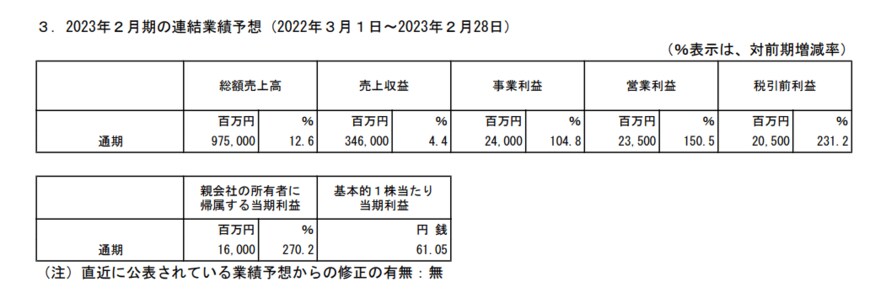 出所：Ｊ.フロントリテイリング株式会社「2023年2月期 第3四半期決算短信〔IFRS〕（連結）」
