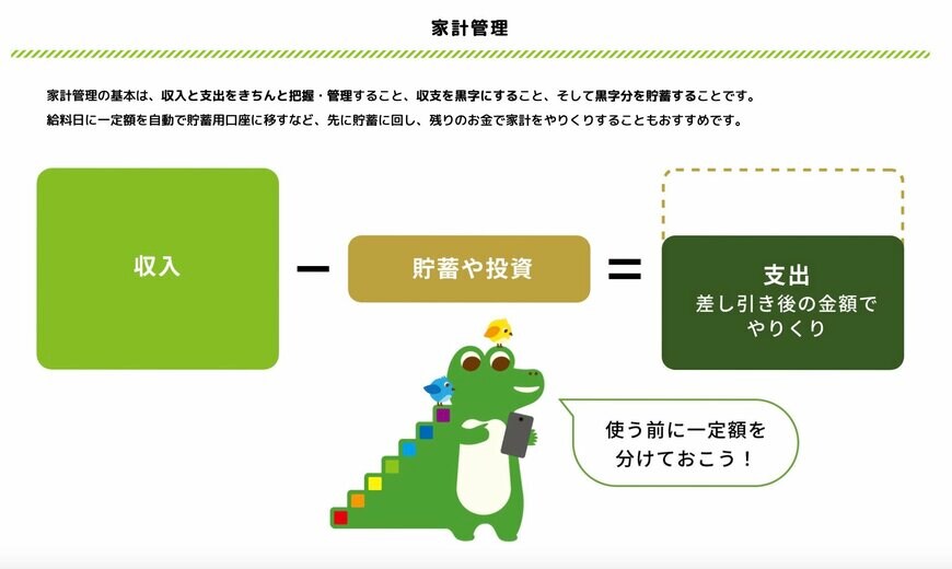 出所：金融庁「資産形成の基本」