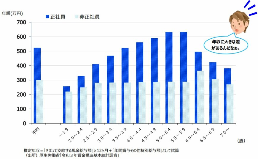 出所:金融庁「家計管理とライフプランニング」
