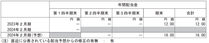 出所：株式会社オンワードホールディングス　2024年2月期 第1四半期決算短信〔日本基準〕(連結)