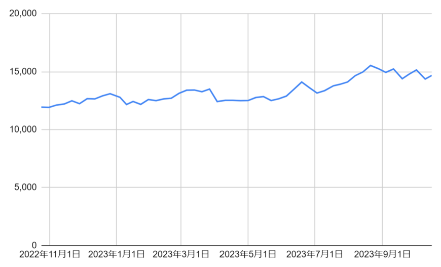 出所：各種資料をもとに筆者作成