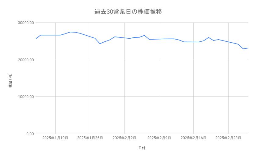 出所：各種資料をもとに筆者作成
