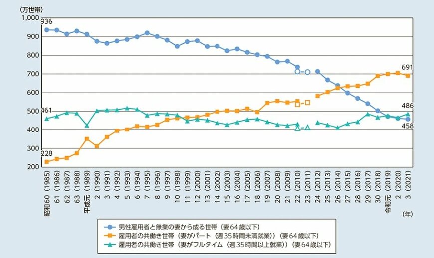 出所：厚生労働省「令和6年版 厚生労働白書」
