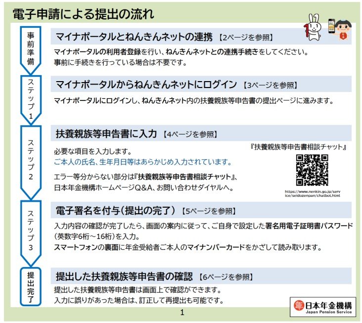 出所：日本年金機構「扶養親族等申告書　作成と提出の手引き」