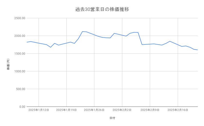出所：各種資料をもとに筆者作成