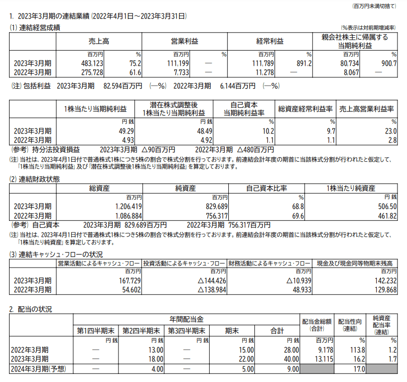 出所：株式会社オリエンタルランド「2023年3月期 決算短信〔日本基準〕（連結）」