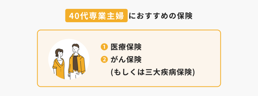 出所：ほけんのコスパ「40代専業主婦におすすめの保険」