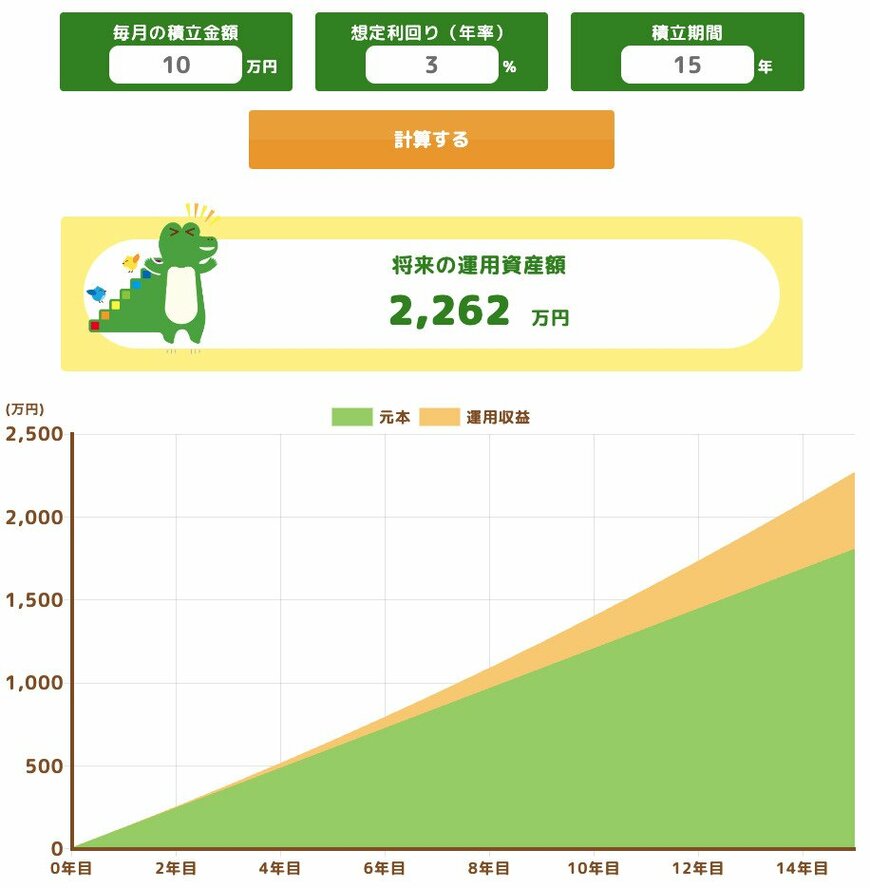 出所：金融庁「つみたてシミュレーター」