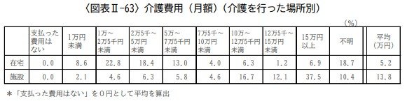 出所：生命保険文化センター「2022（令和4）年度生命保険に関する全国実態調査」