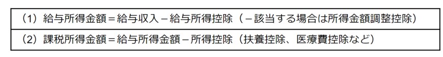 出所：国税庁「給与所得と税」をもとに筆者作成