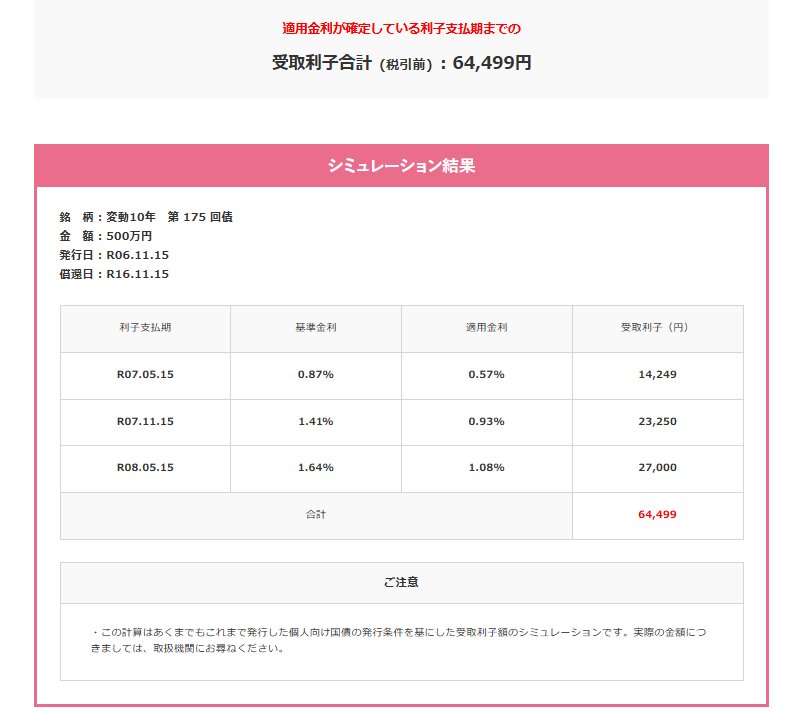 出所：財務省「受取利子シミュレーション」