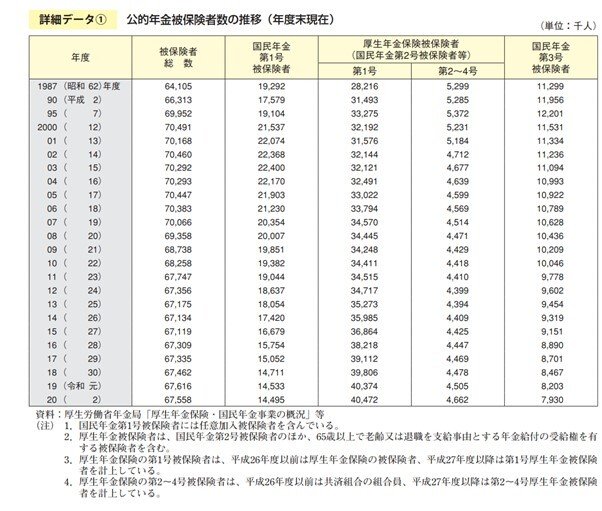 出所：厚生労働省「令和４年版厚生労働白書」