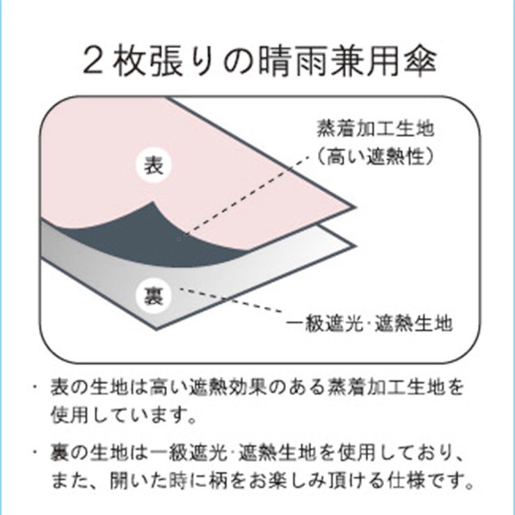 出所：しまむら公式オンラインストア 晴雨兼用傘（CLOSSHI　PREMIUM）