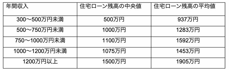出所：金融広報中央委員会「家計の金融行動に関する世論調査[二人以上世帯調査]（令和4年）」を参考に筆者作成