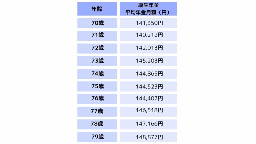 出所：厚生労働省年金局「令和4年度 厚生年金保険・国民年金事業の概況」をもとに筆者作成