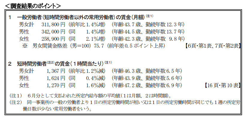 出所：厚生労働省「令和4年賃金構造基本統計調査」