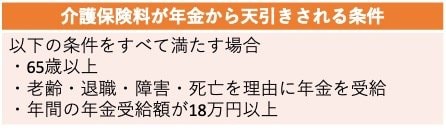 介護保険料《年金から天引きされる条件》