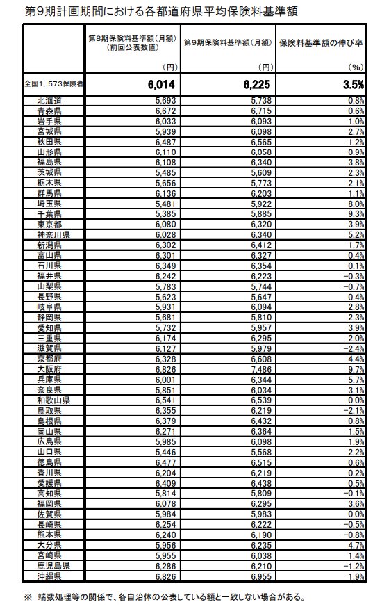 【都道府県別】2024年度「介護保険料基準額」