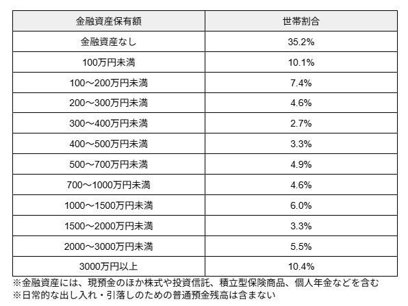 50歳代・単身世帯の「貯蓄額の平均値・中央値」