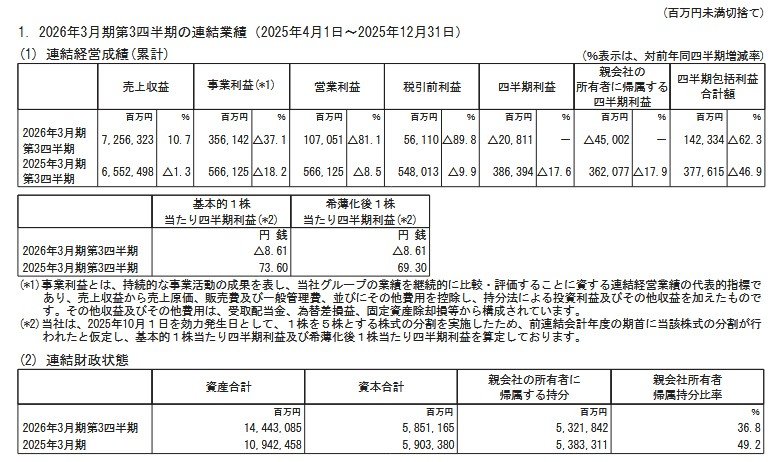 2026年3月期第3四半期の連結業績(2025年4月1日~2025年12月31日)