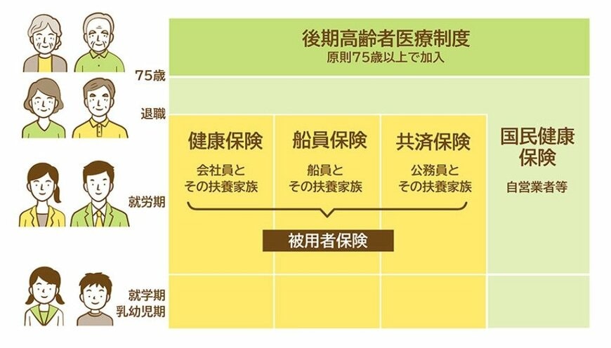 後期高齢者医療制度の概要