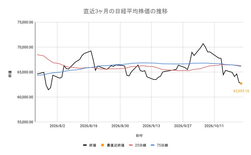 日経平均株価