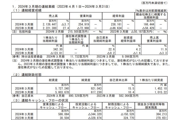 九州電力の連結業績の表