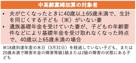 中高齢寡婦加算の対象者
