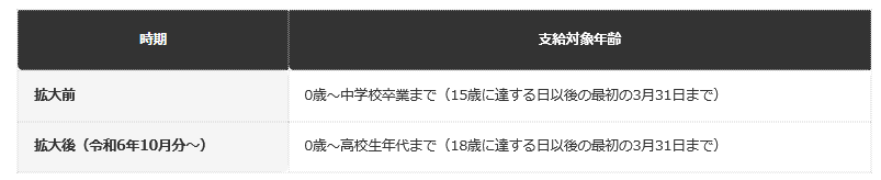 前提：こども家庭庁公表の制度改正情報に基づく編集部整理