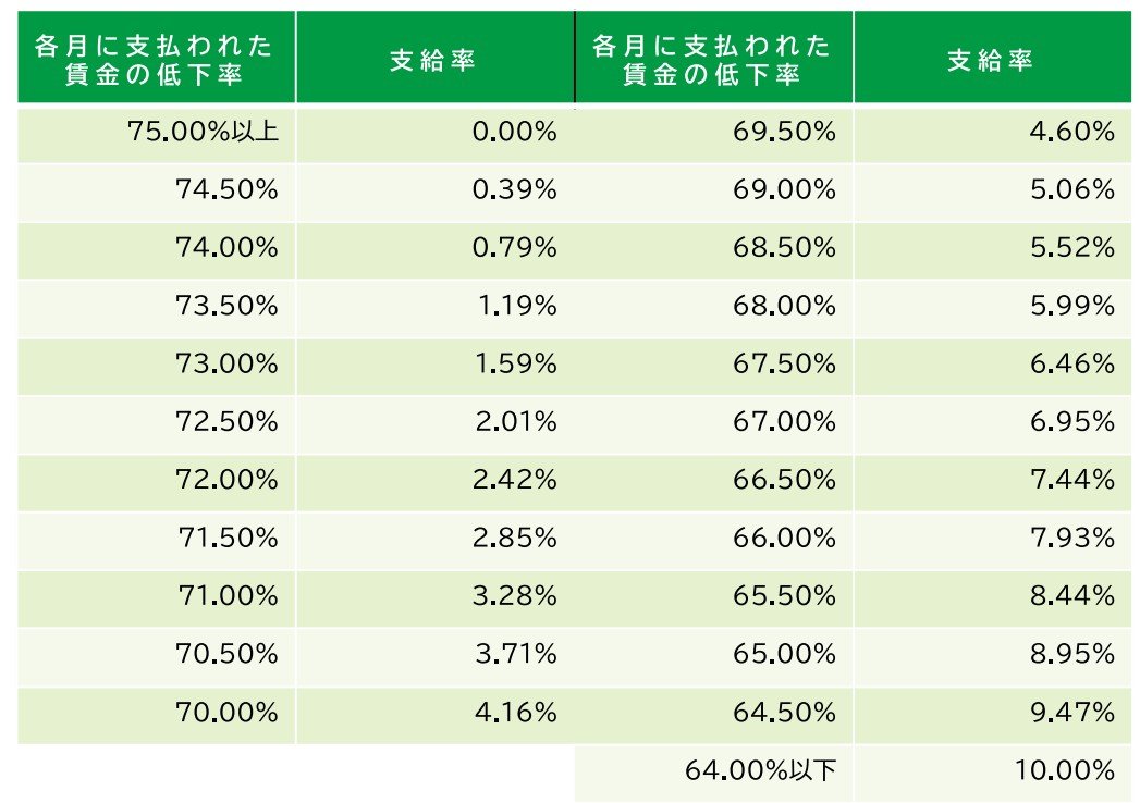 【高齢者への給付金】申請しないともらえない《公的なお金》5選!支給要件・給付基準額は? 「年金に上乗せされる」2種類の公的なお金・「雇用保険に ...