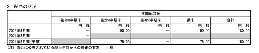 出所：日本製鉄株式会社 2024年3月期 第1四半期決算短信[IFRS]（連結）