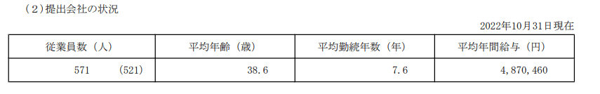 出所：神戸物産「有価証券報告書」