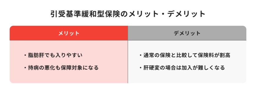 出所：ほけんのコスパ「引受基準緩和型保険のメリット・デメリット」