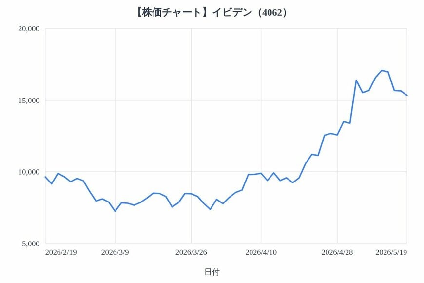 出所：各種資料をもとにLIMO編集部作成