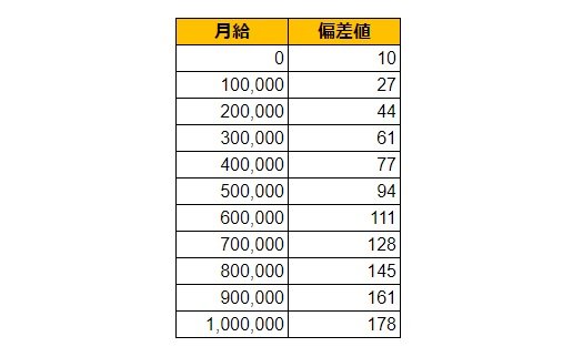 出所：各種資料をもとにLIMO編集部作成