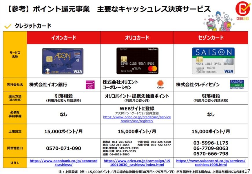 イオンカード、オリコカード、セゾンカード（出典：経済産業省）