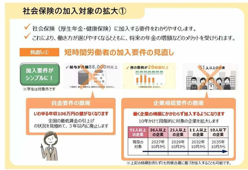 出所：厚生労働省「年金制度改正法が成立しました」