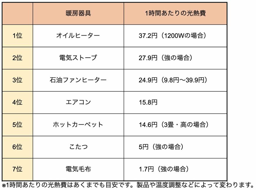 出所：各商品公式サイトより筆者作成