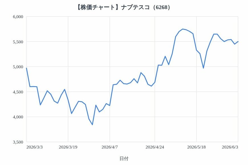 出所：各種資料をもとにLIMO編集部作成