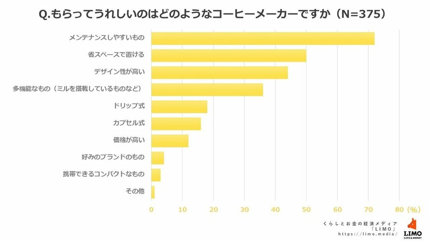 出所：株式会社モニクルリサーチ