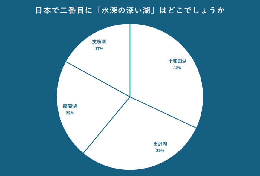 出所：クロス・マーケティング QiQUMOを利用した調査